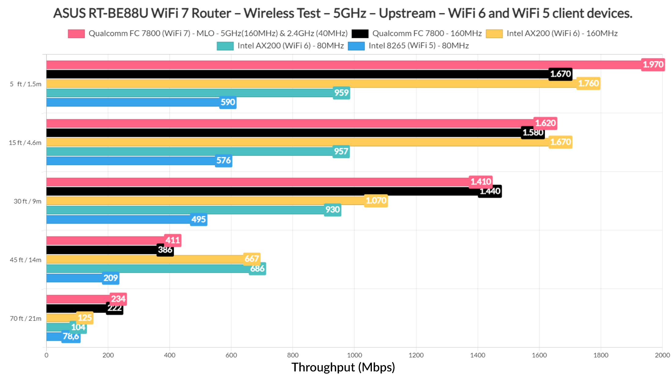 asus rt-be88u testing 1