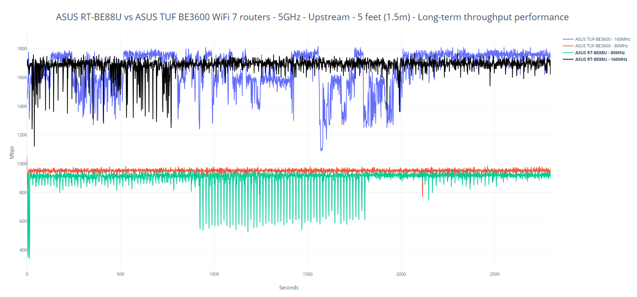 asus rt-be88u testing 7
