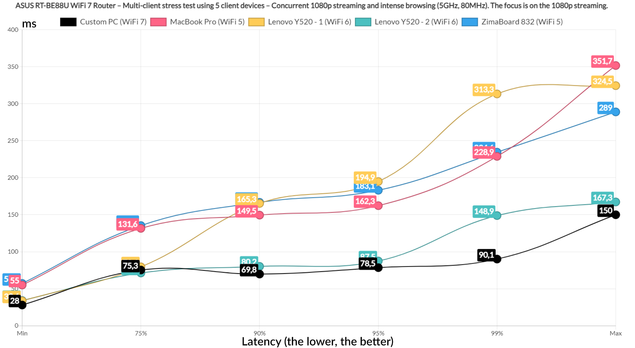asus rt-be88u testing 13