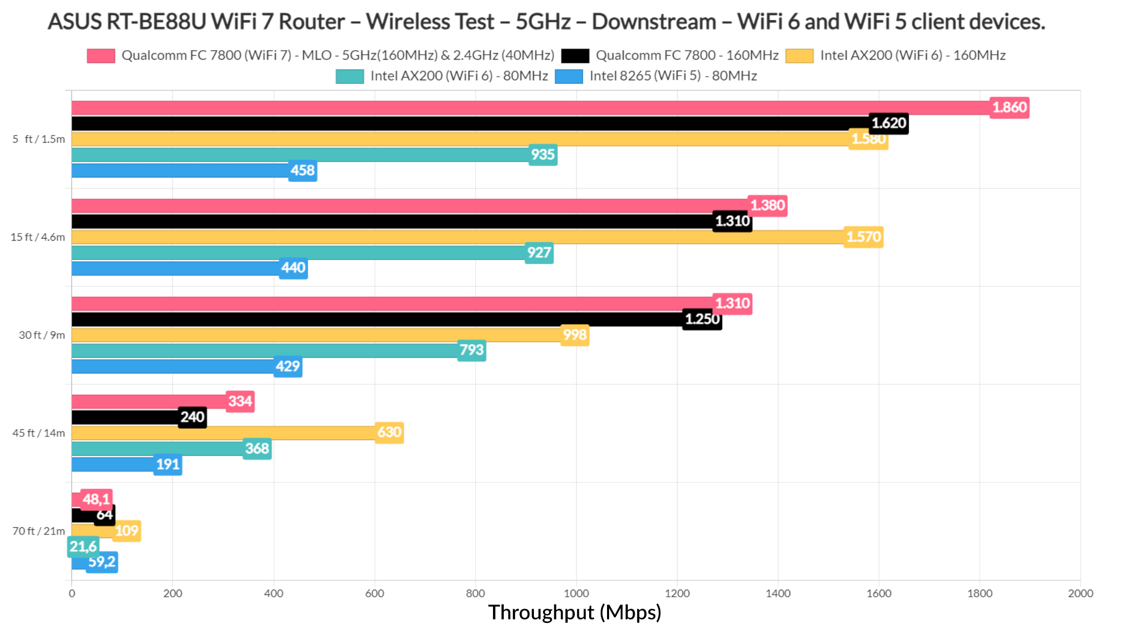 asus rt-be88u testing 4