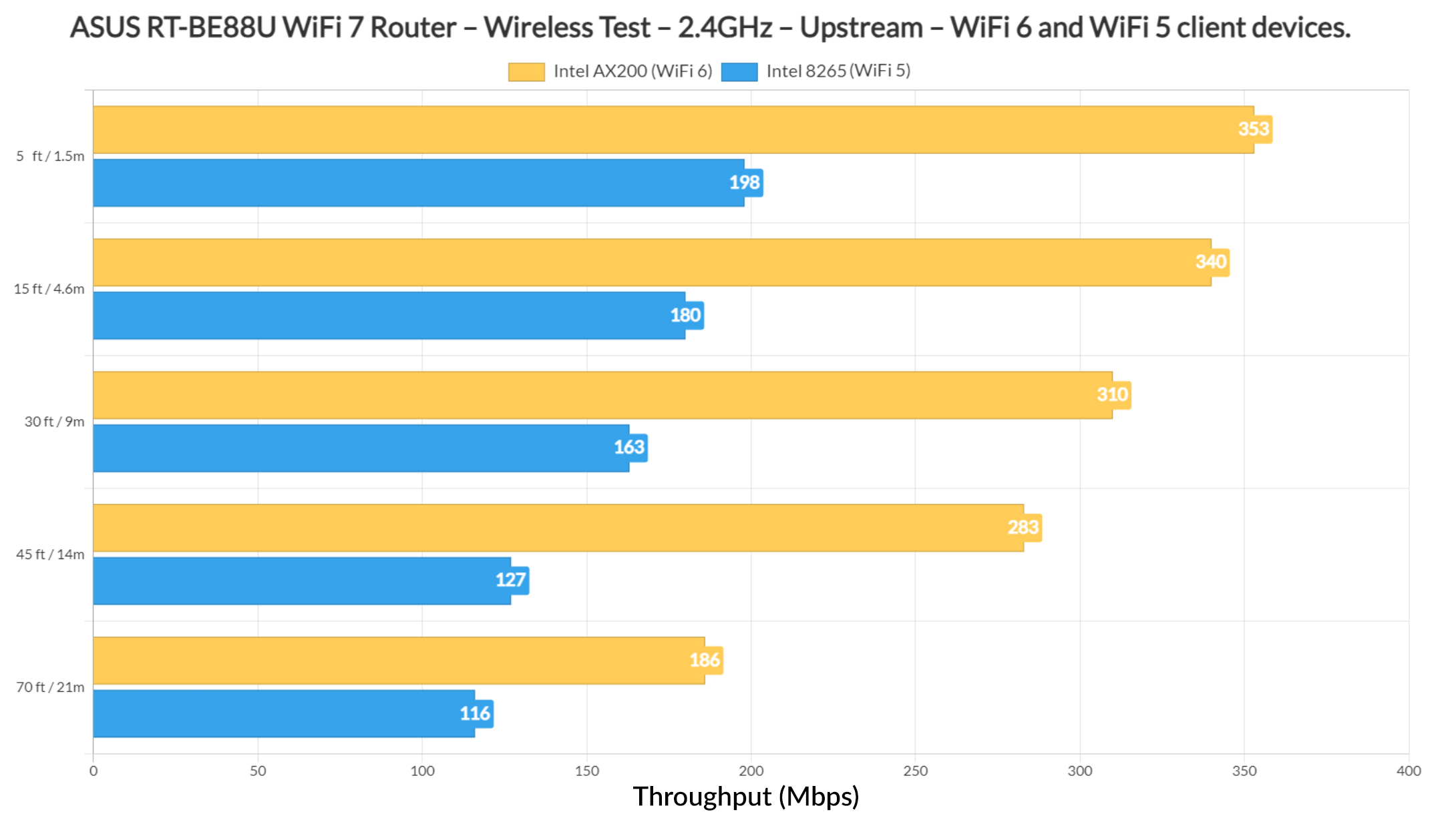 asus rt-be88u testing 8