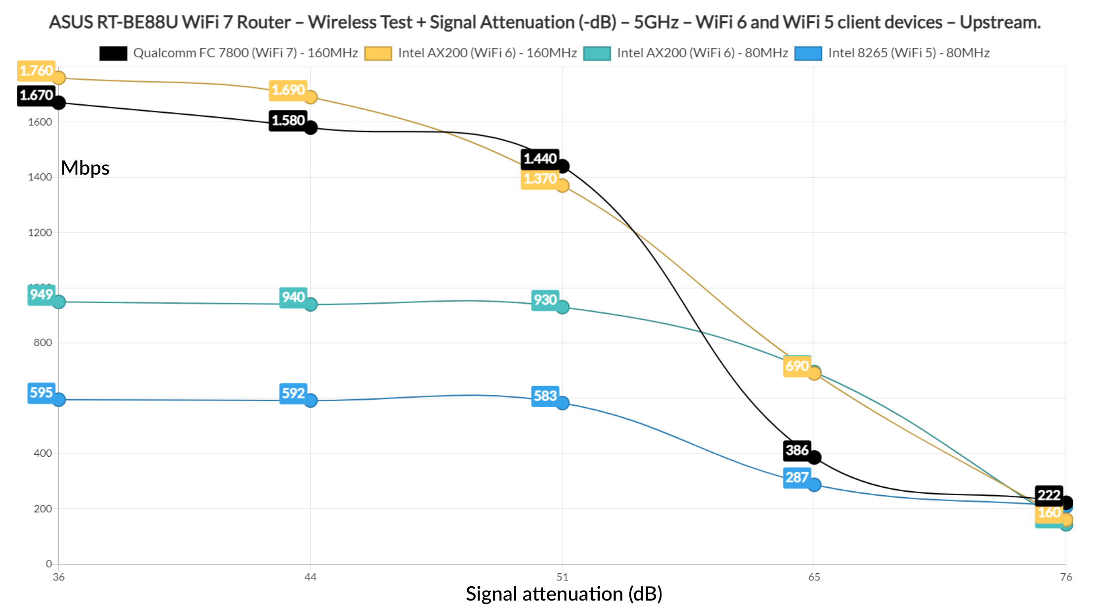 asus rt-be88u testing 2