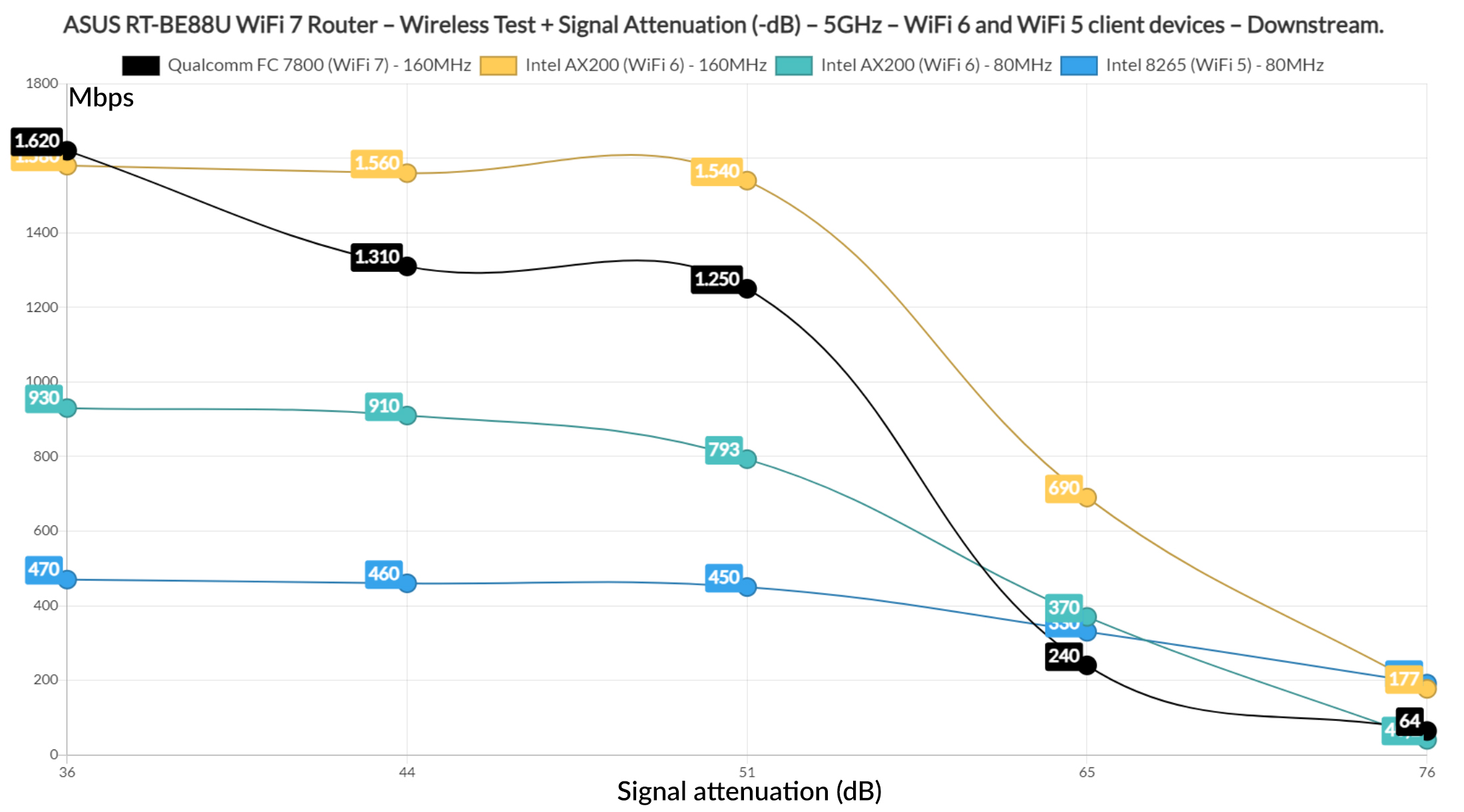 asus rt-be88u testing 3