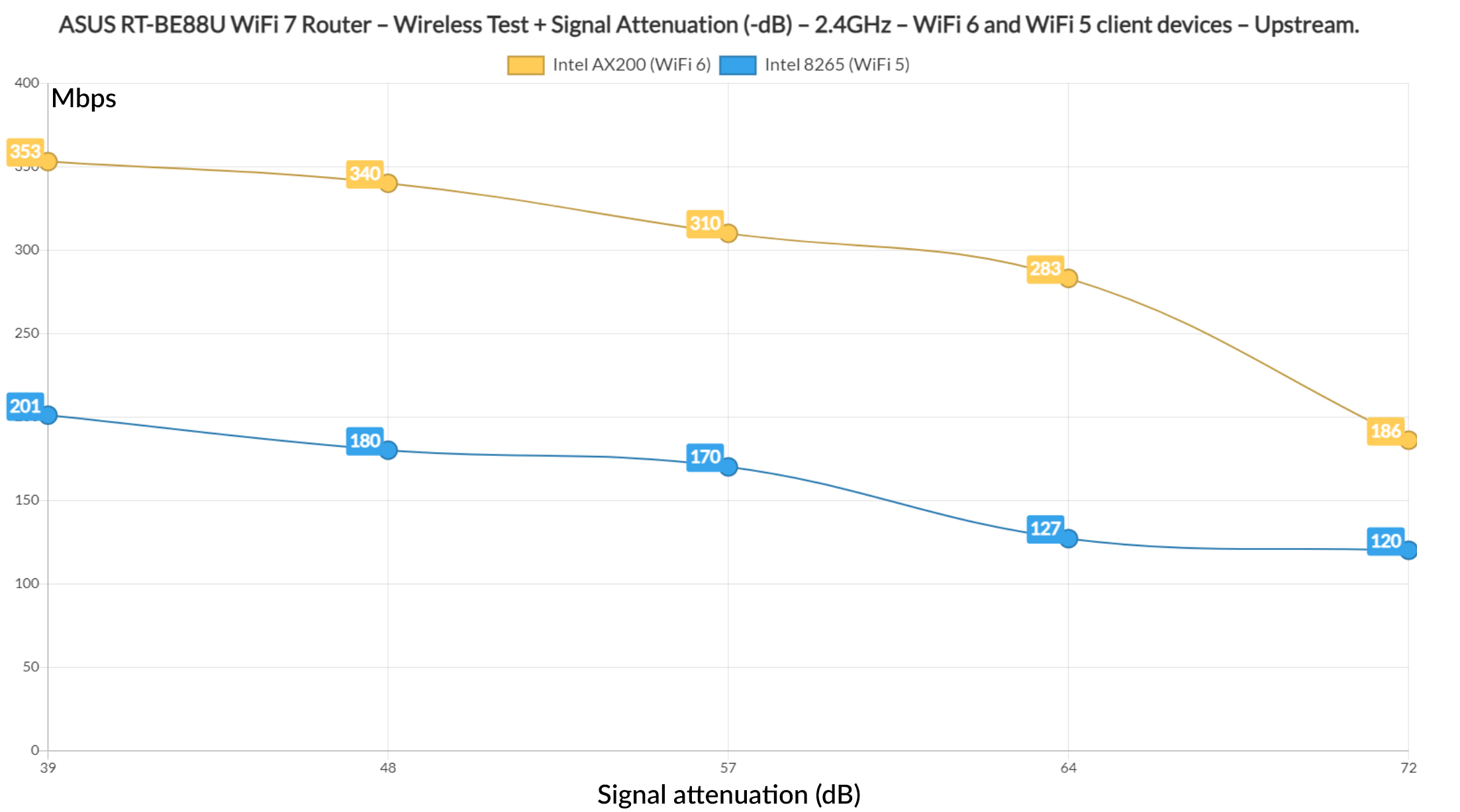 asus rt-be88u testing 9