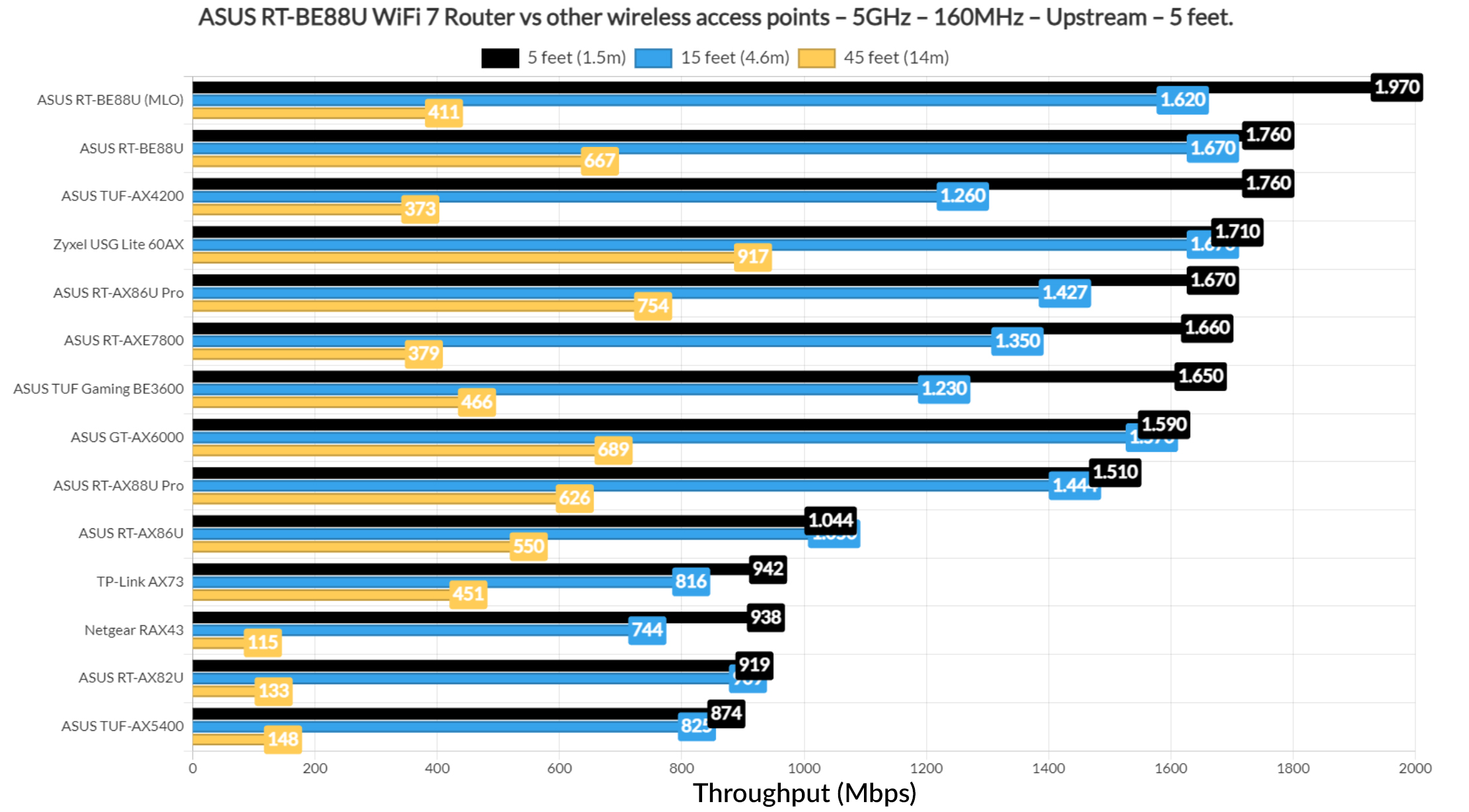 asus rt-be88u testing 5