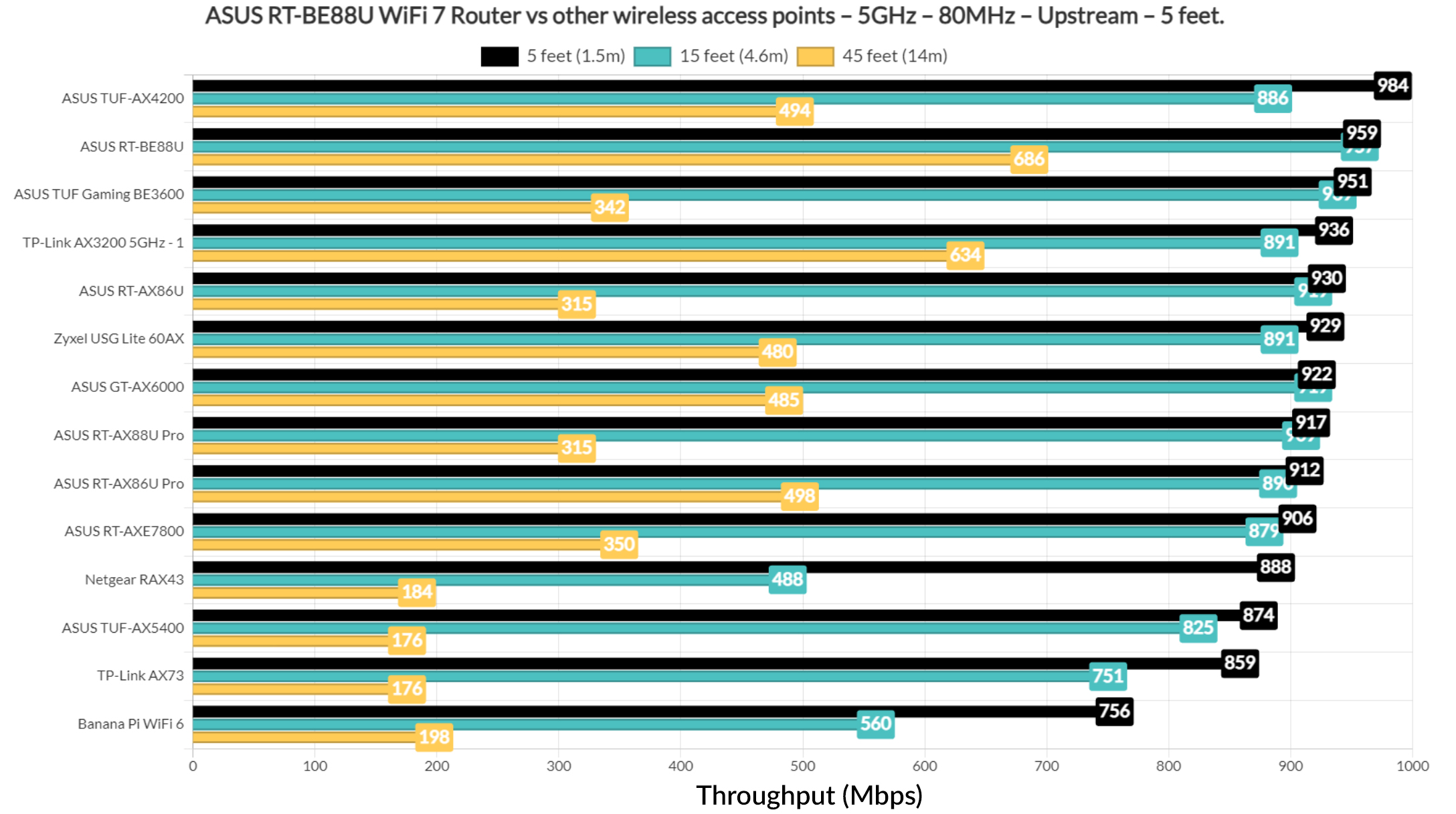 asus rt-be88u testing 6