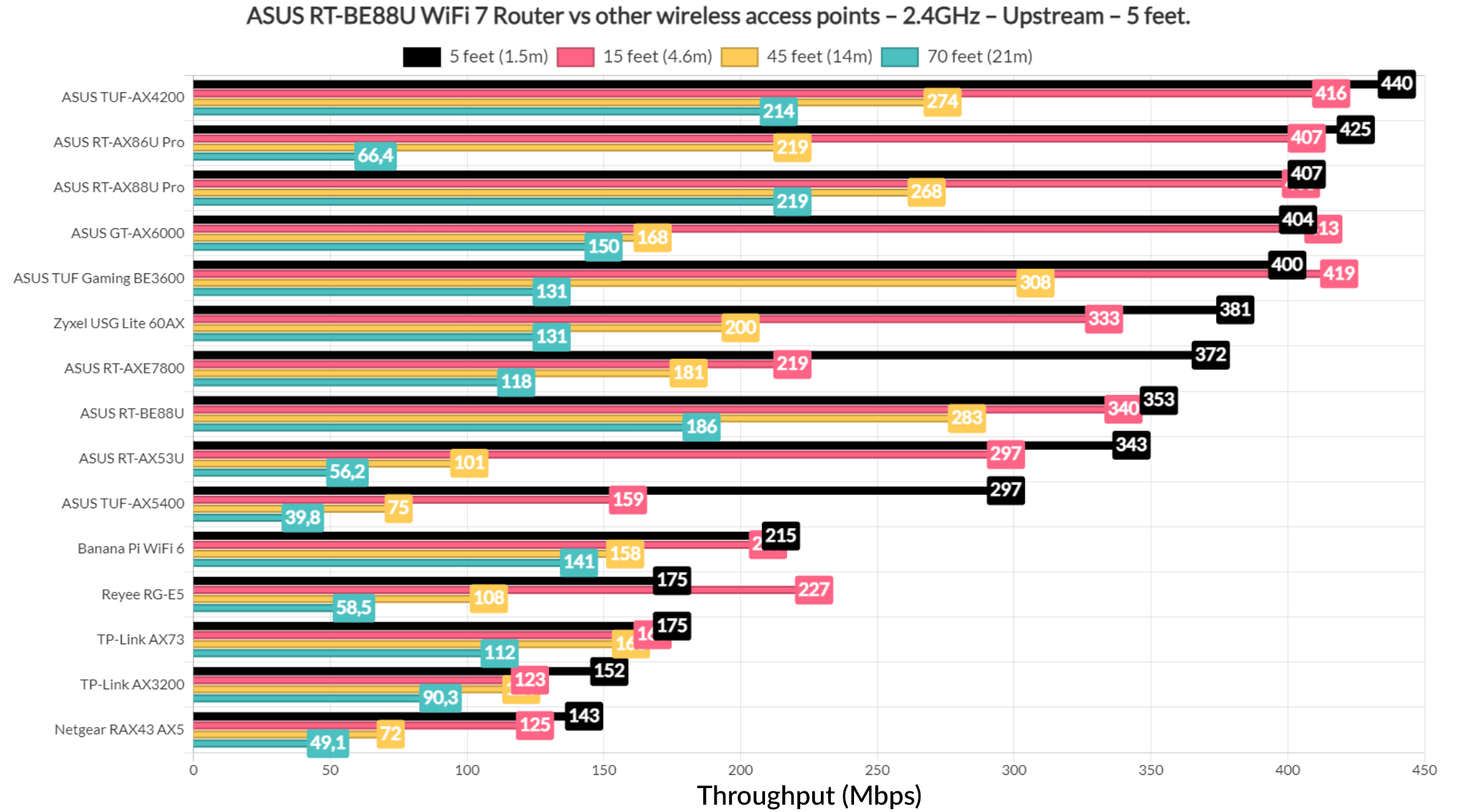 asus rt-be88u testing 10