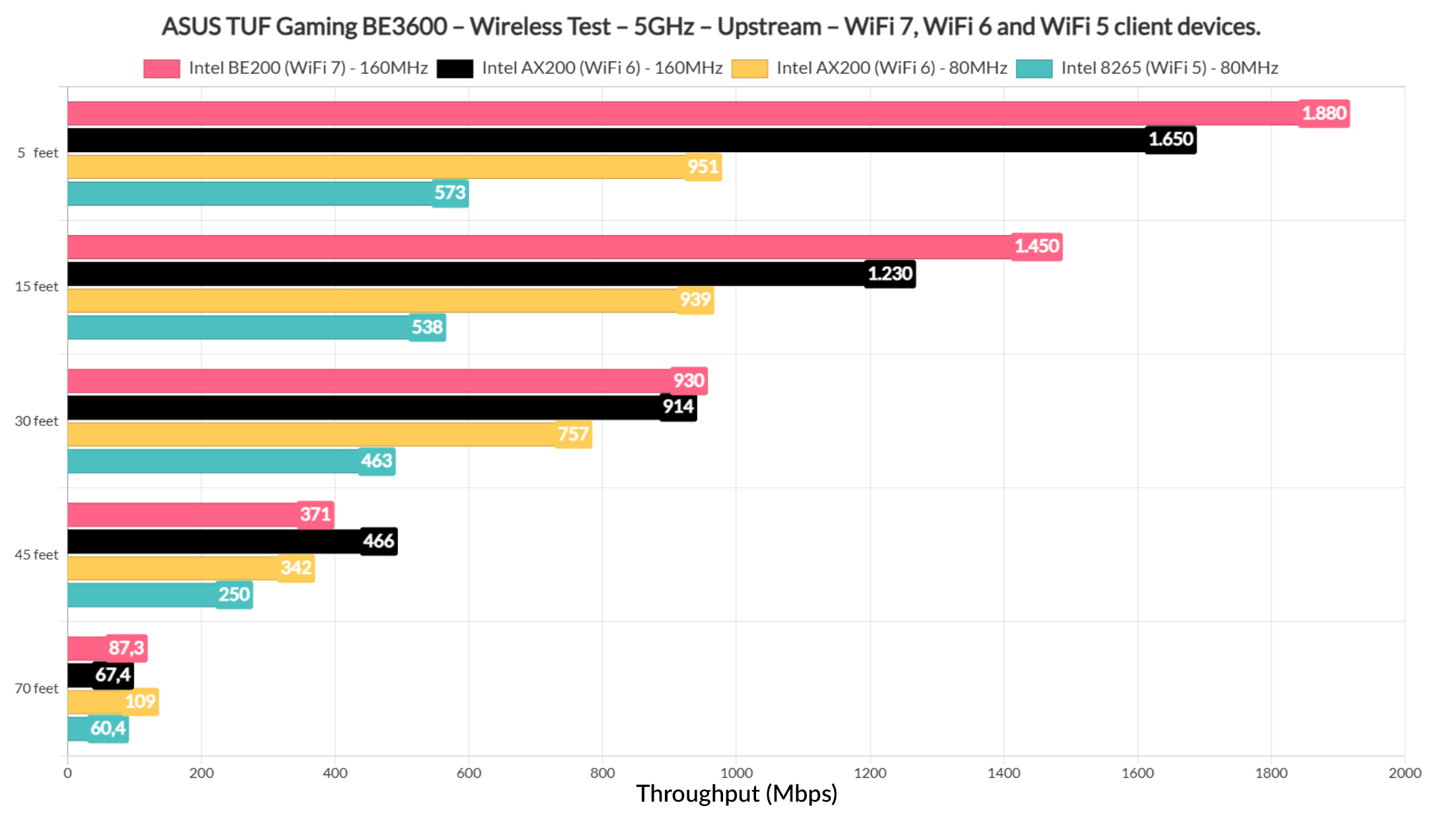 wifi test 1
