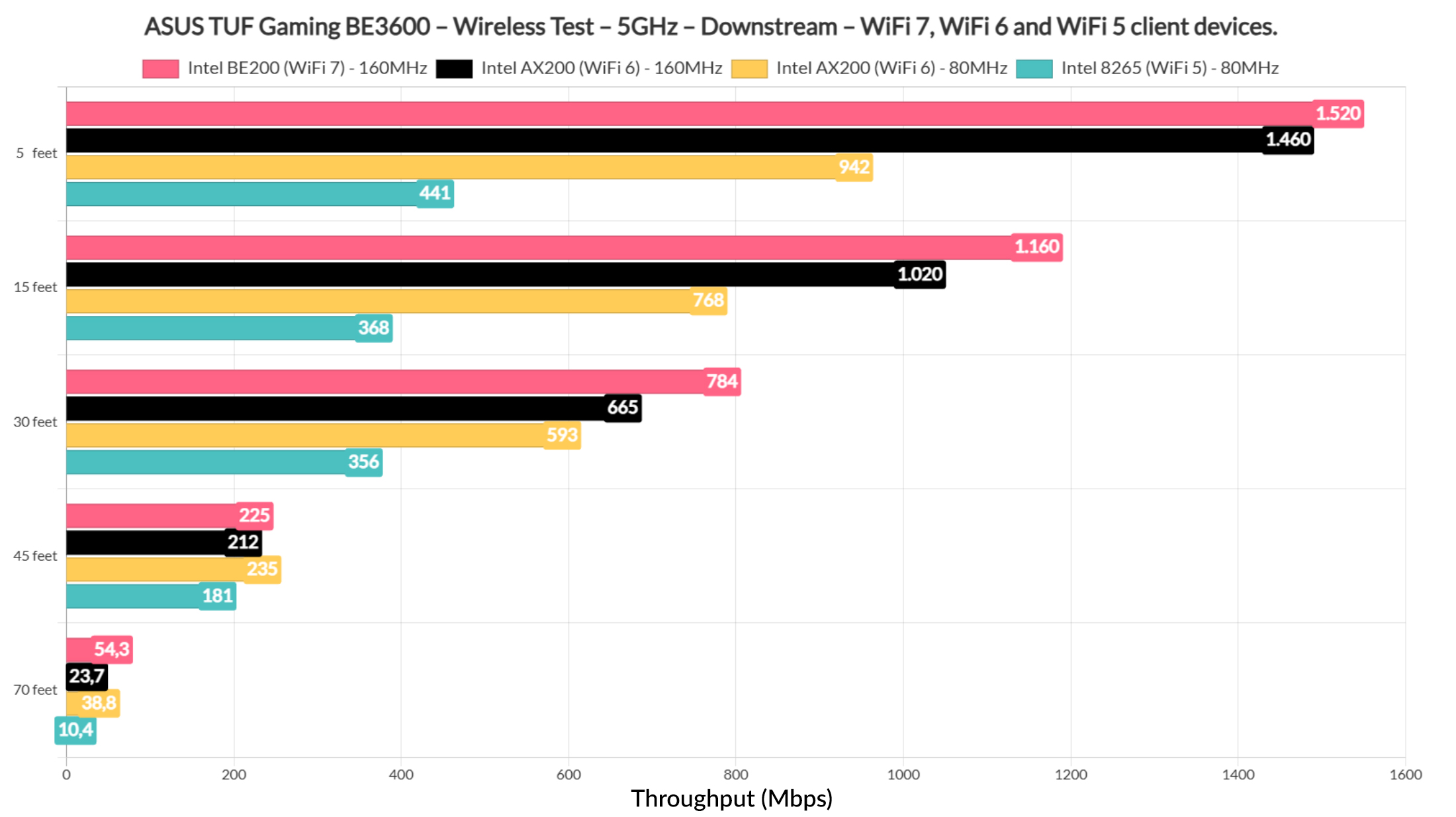 wifi test 2