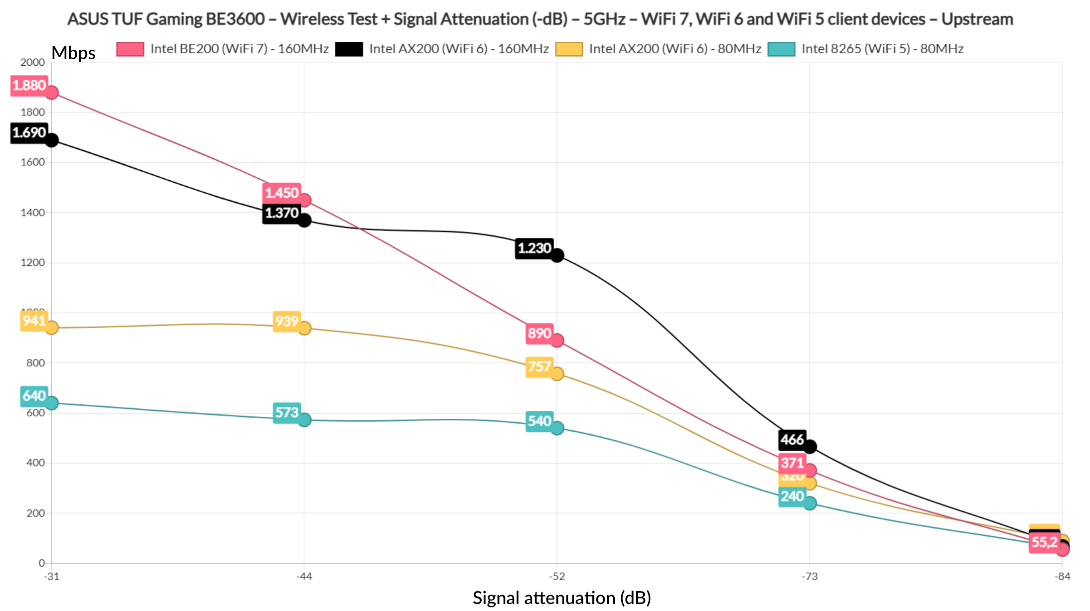 wifi test 3