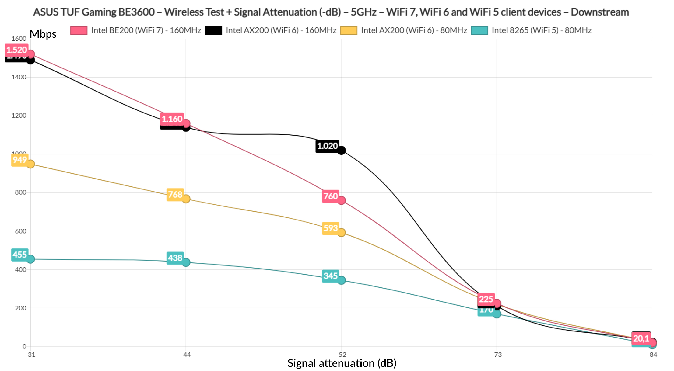 wifi test 4