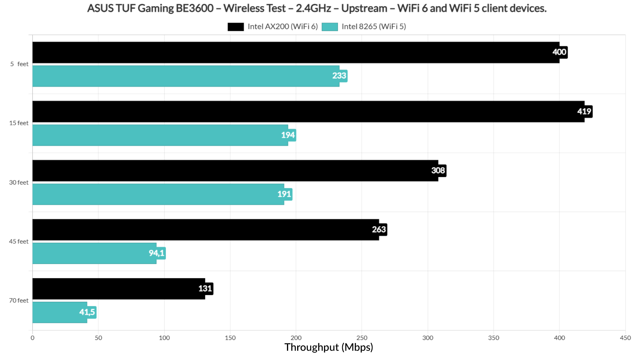 wifi test 8
