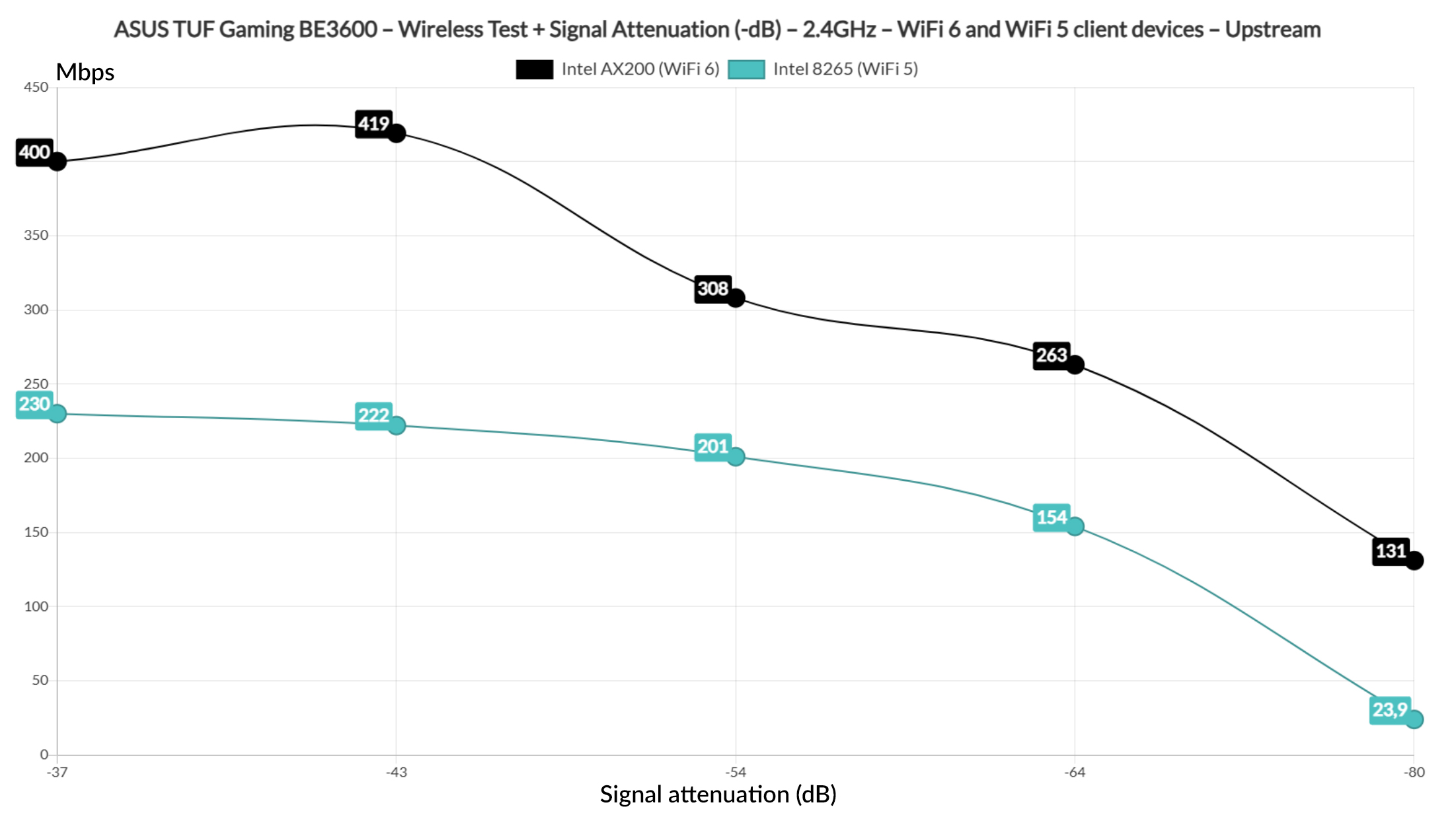 wifi test 9
