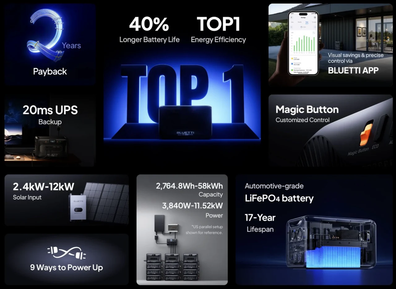 BLUETTI Apex 300 providing reliable home backup energy during outages