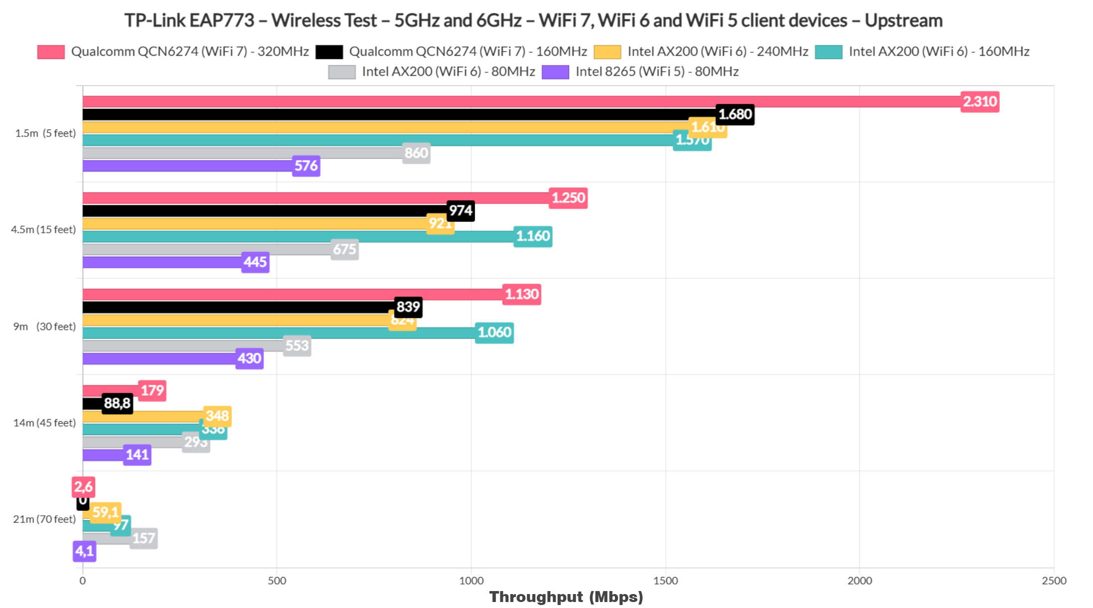 tp-link-eap773-test-1
