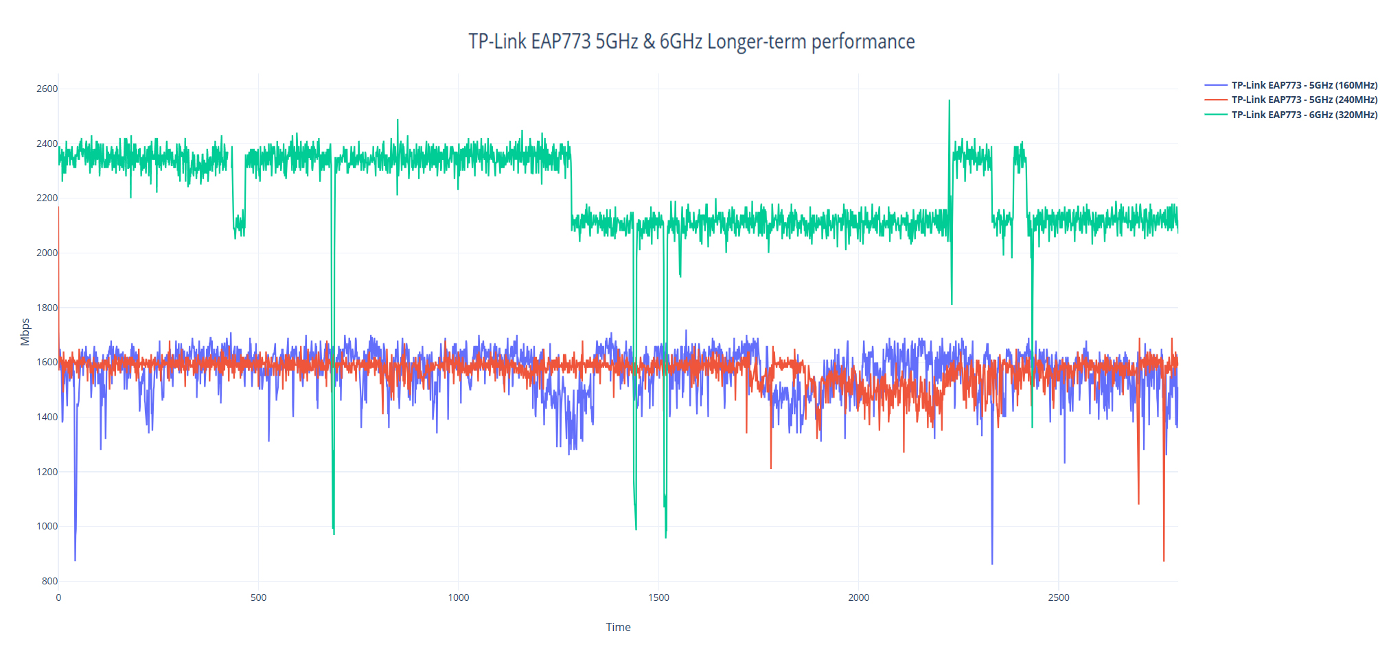 tp-link-eap773-test-8