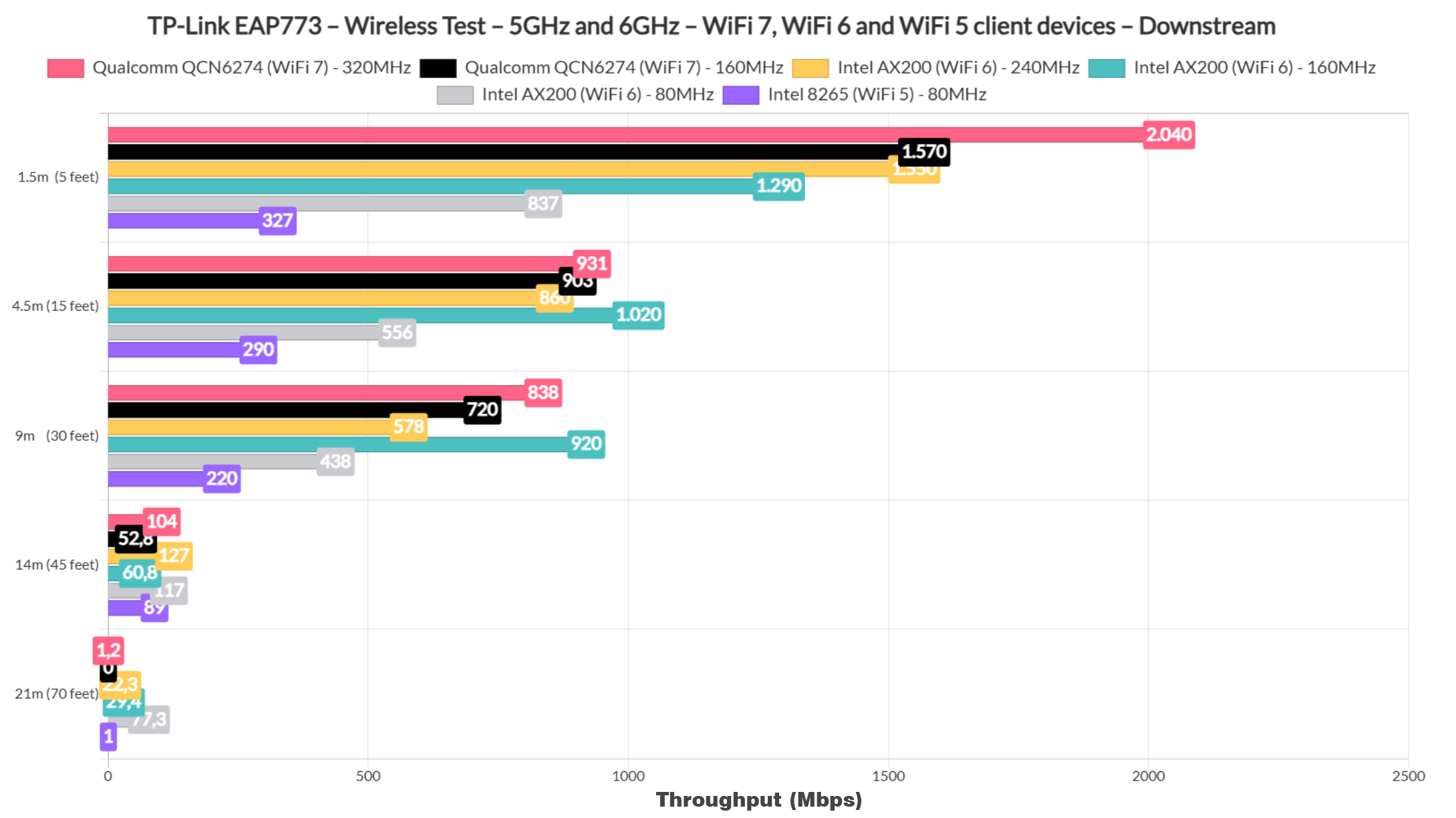 tp-link-eap773-test-3