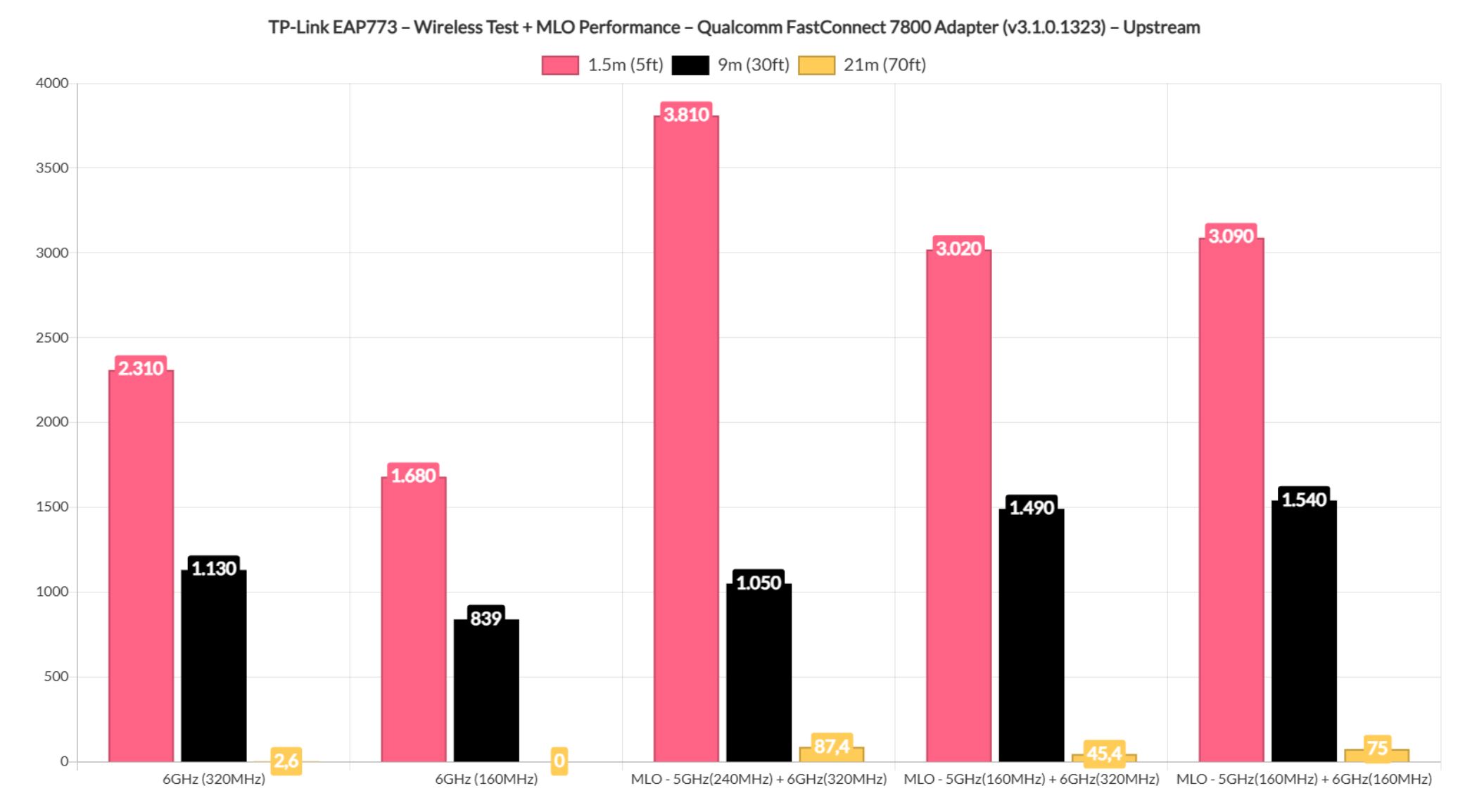 tp-link-eap773-test-23