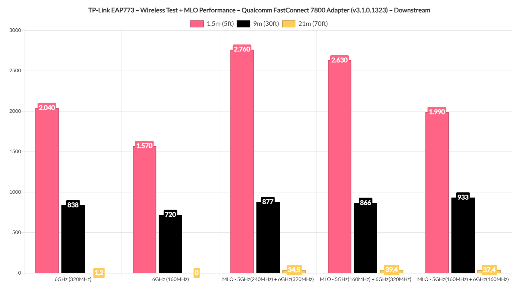 tp-link-eap773-test-24