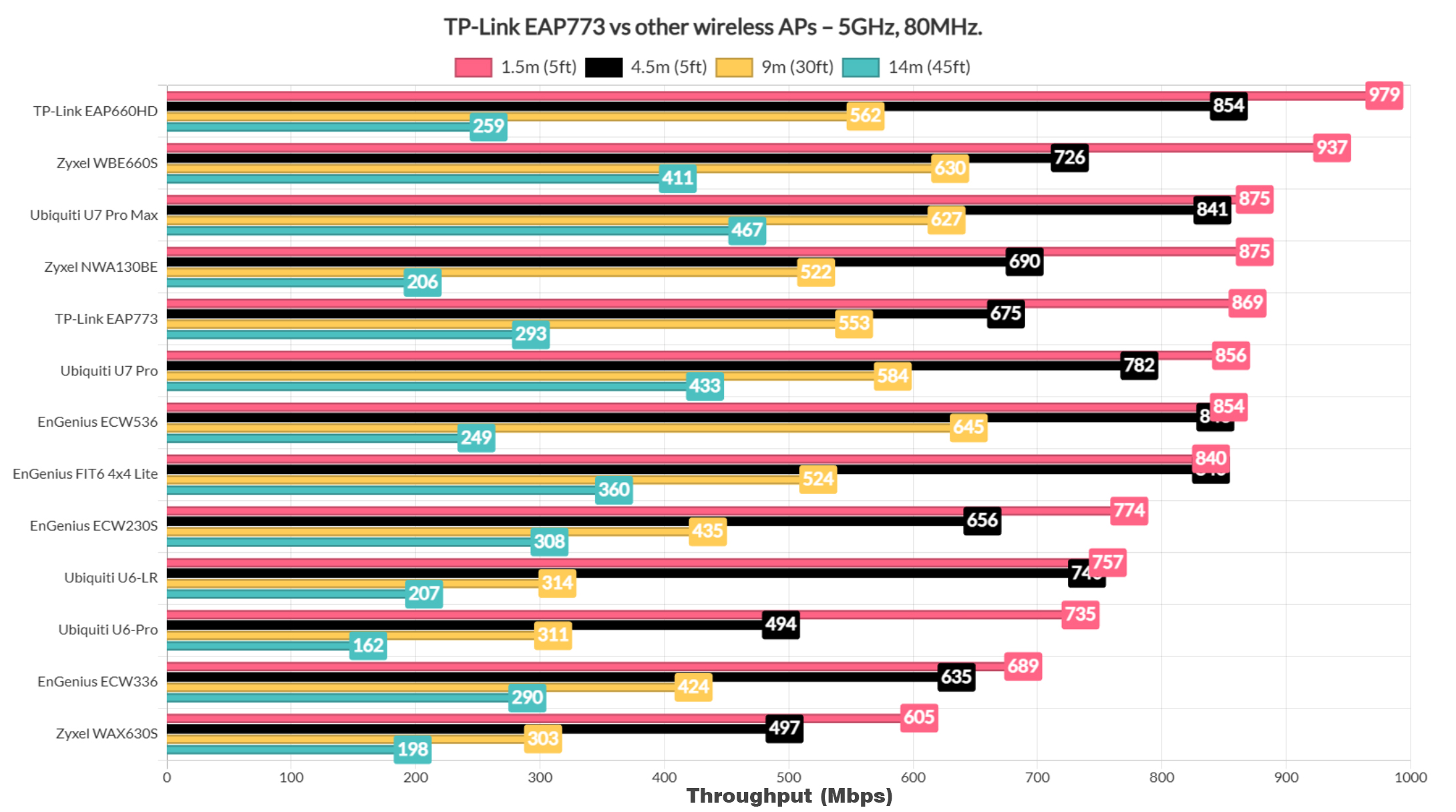 tp-link-eap773-test-5