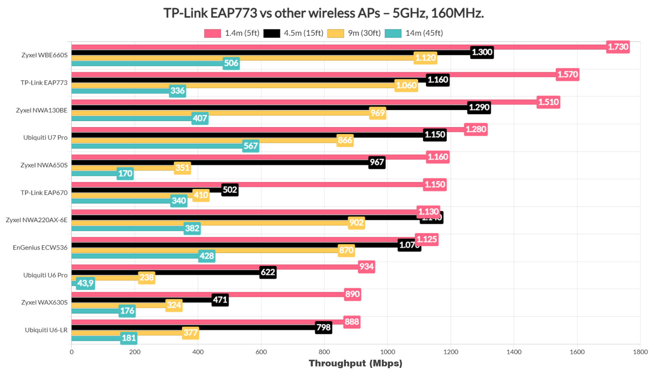 tp-link-eap773-test-6
