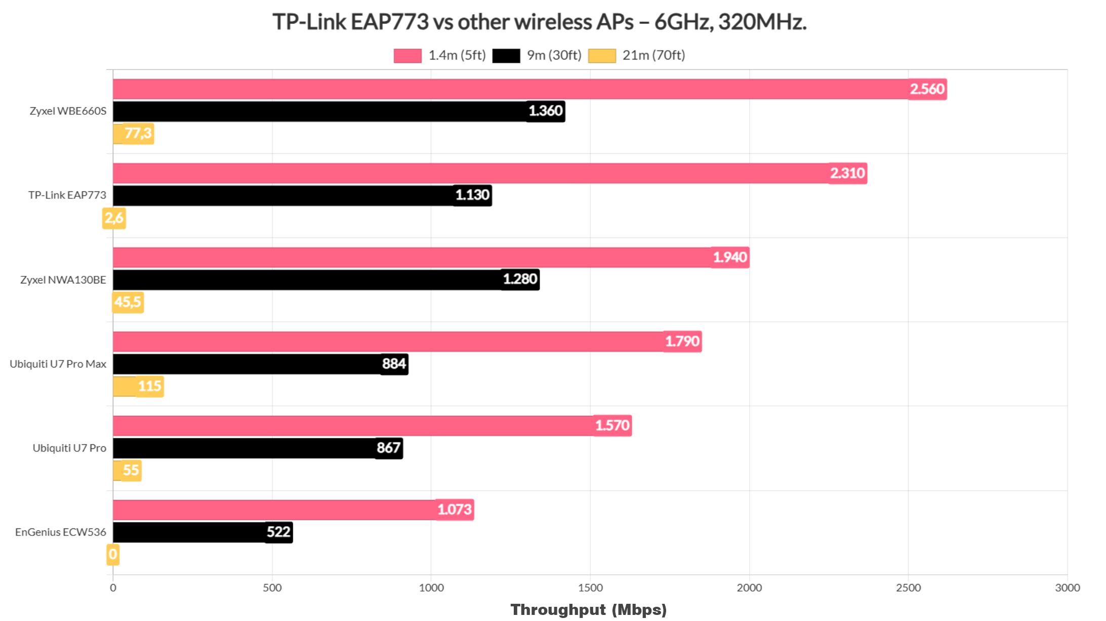 tp-link-eap773-test-7