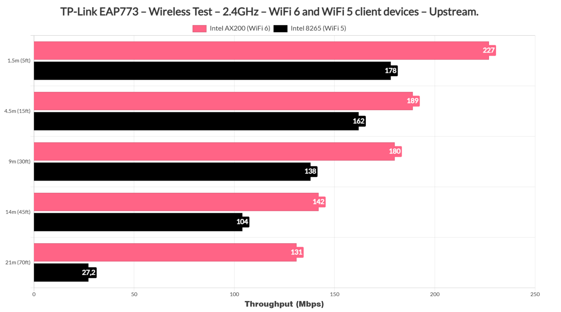tp-link-eap773-test-9