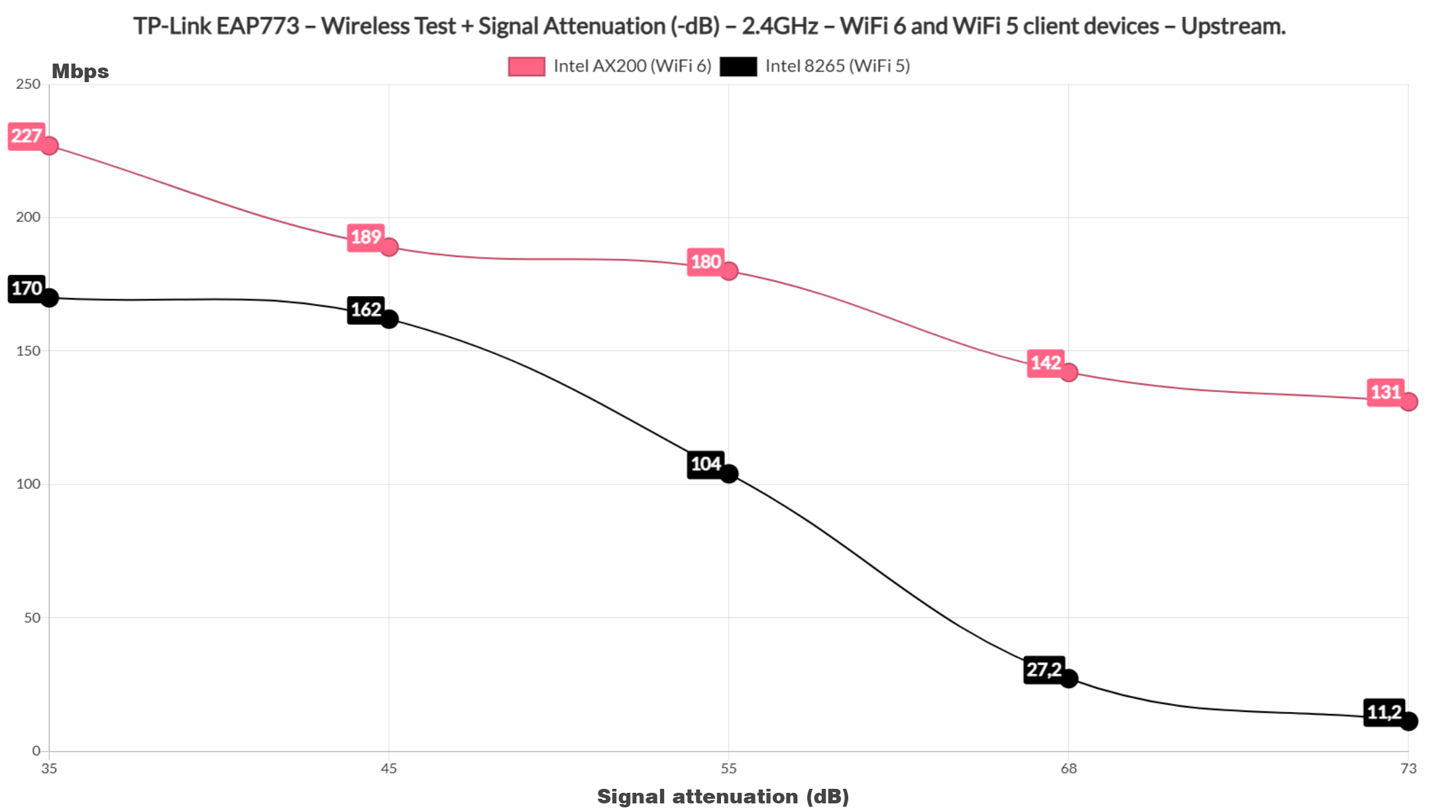 tp-link-eap773-test-10