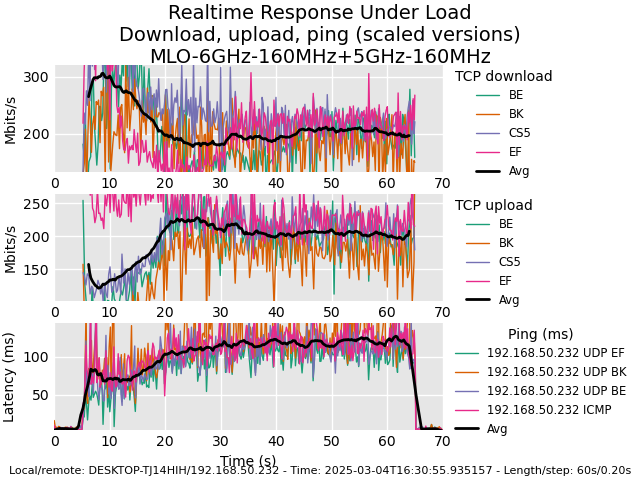 tp-link-eap773-test-27
