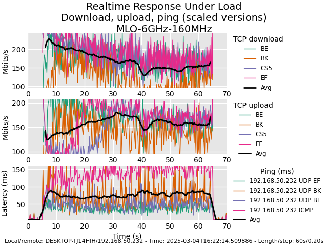 tp-link-eap773-test-26