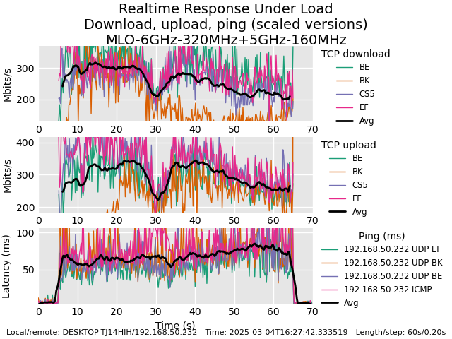 tp-link-eap773-test-28