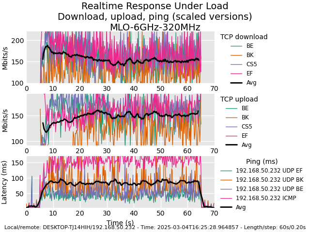 tp-link-eap773-test-25