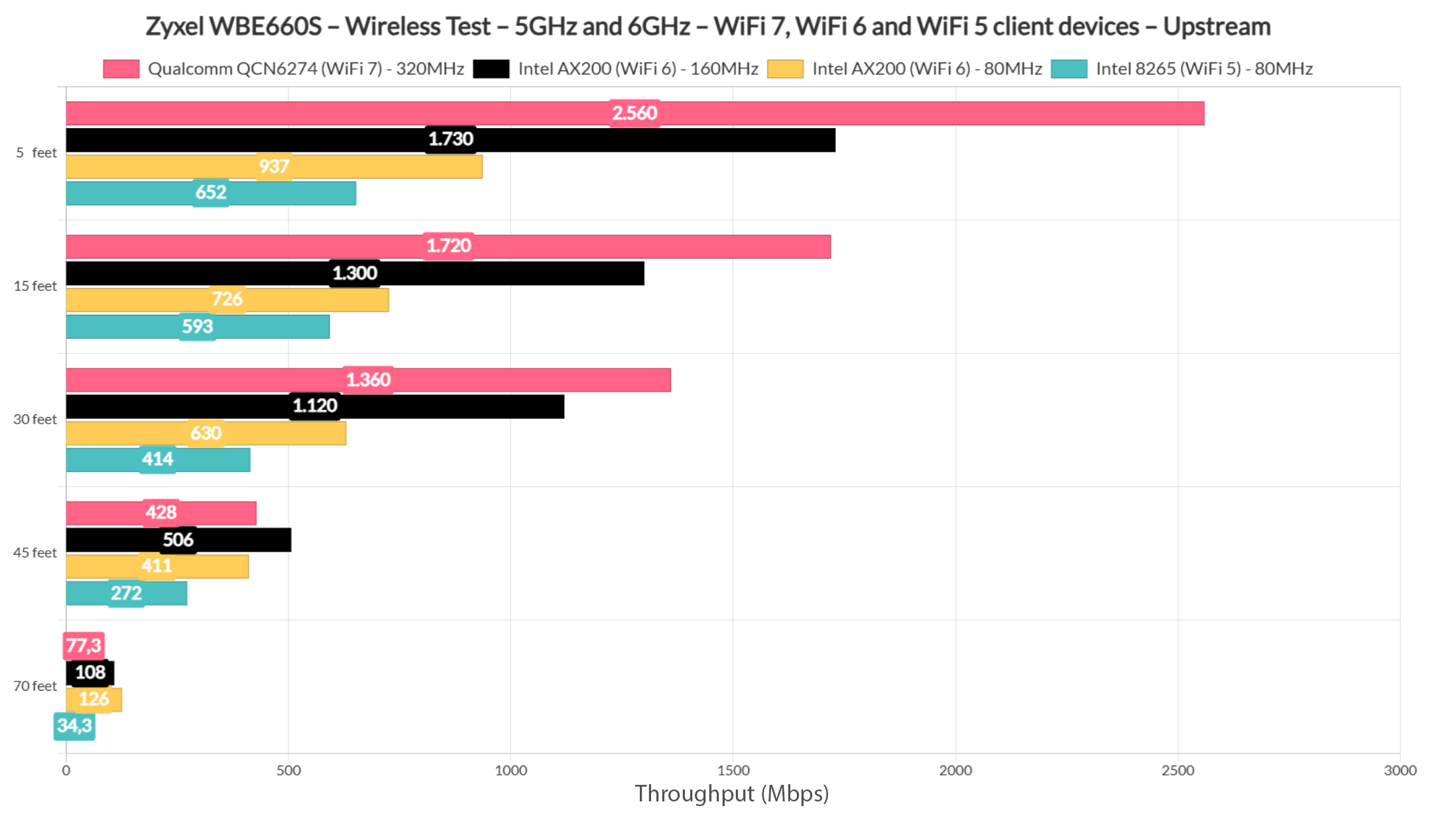 wifi-test-1