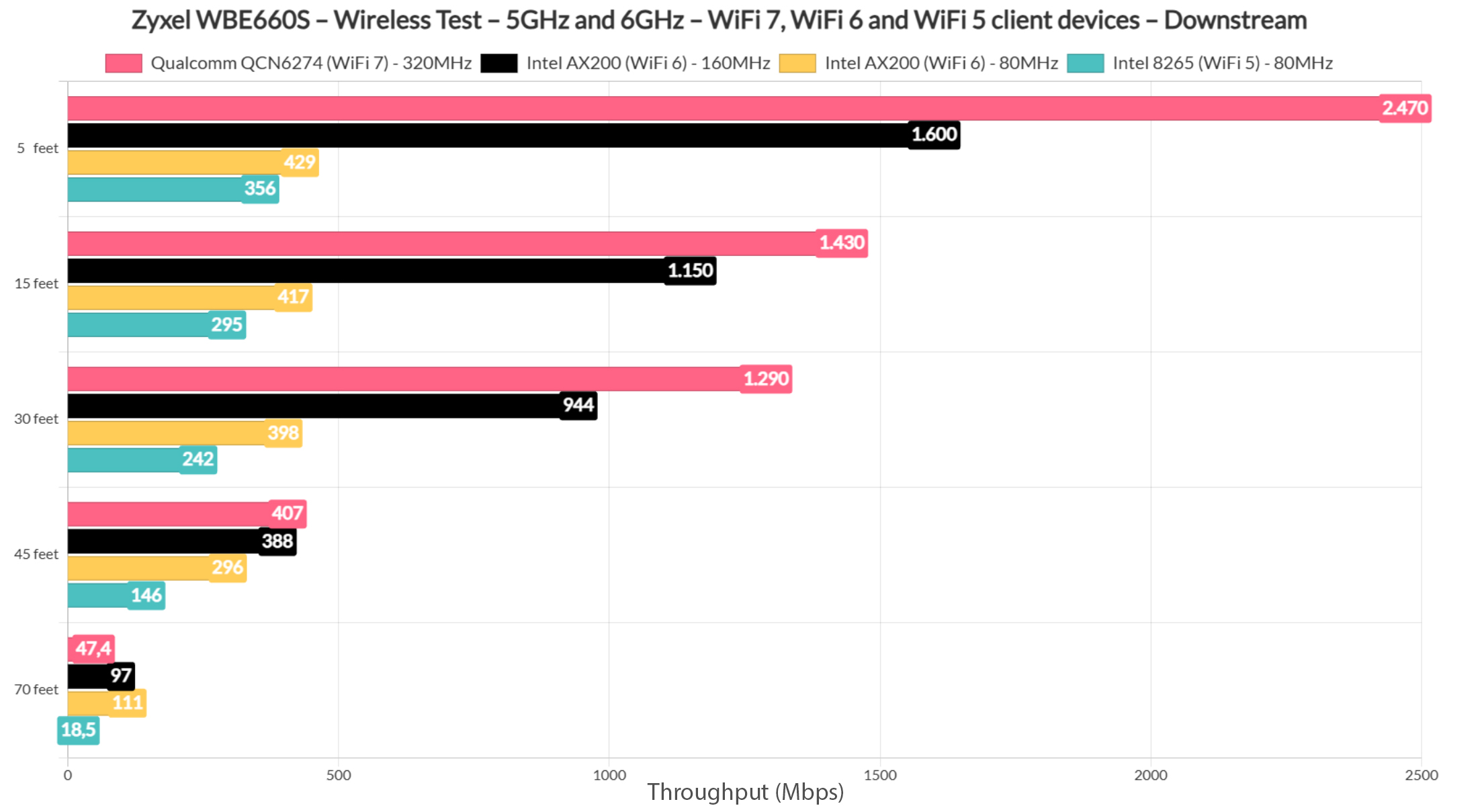 wifi-test-3