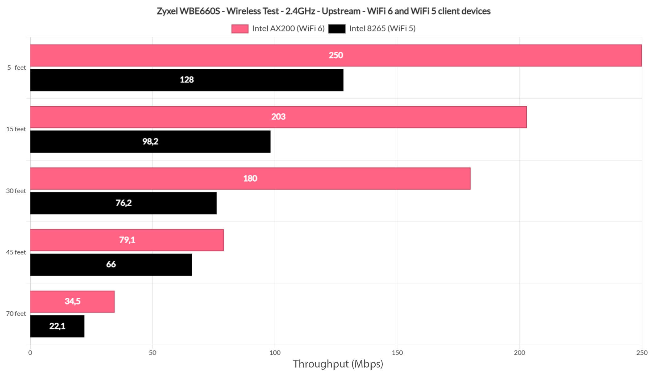 wifi-test-9