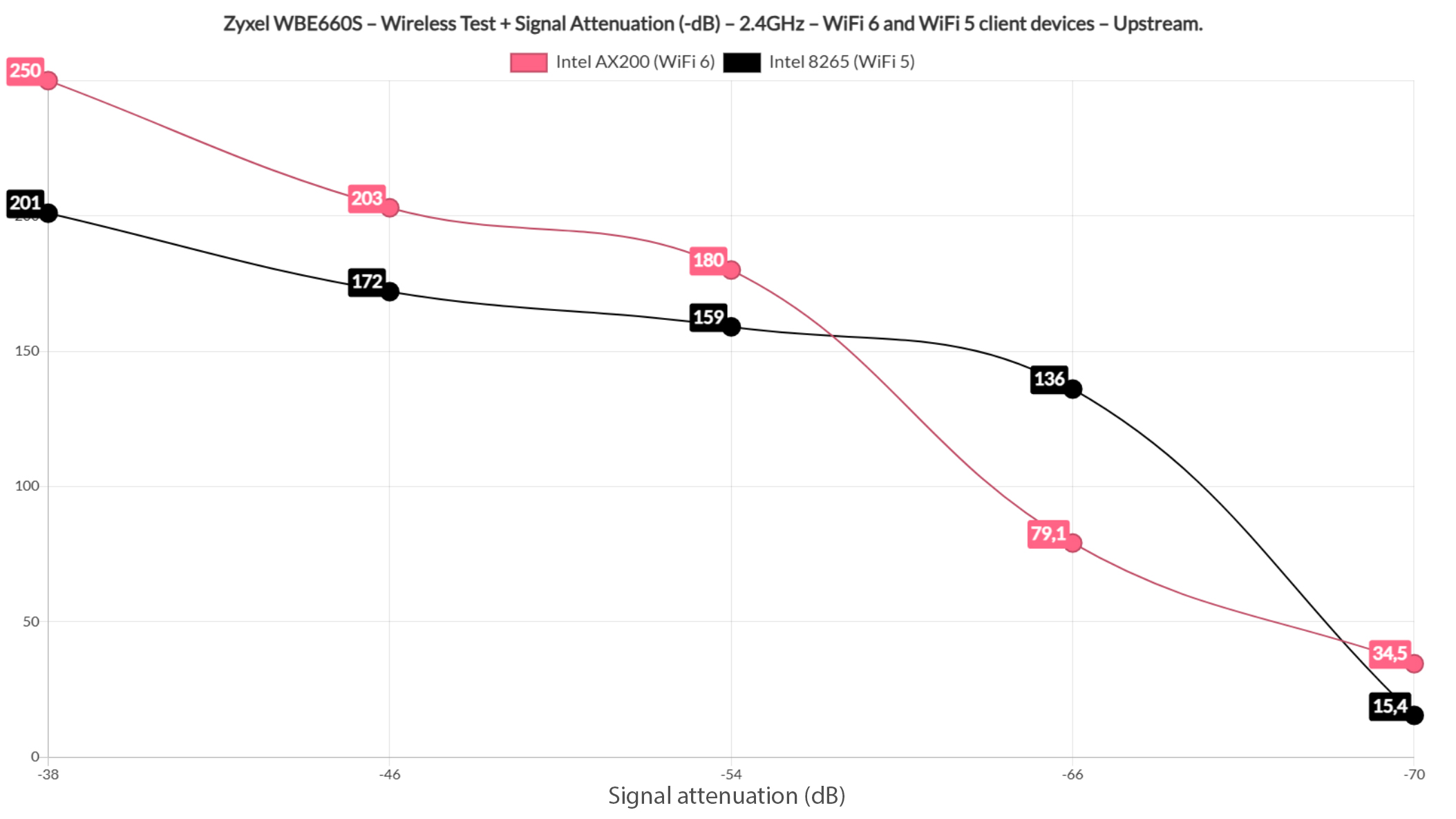 wifi-test-10